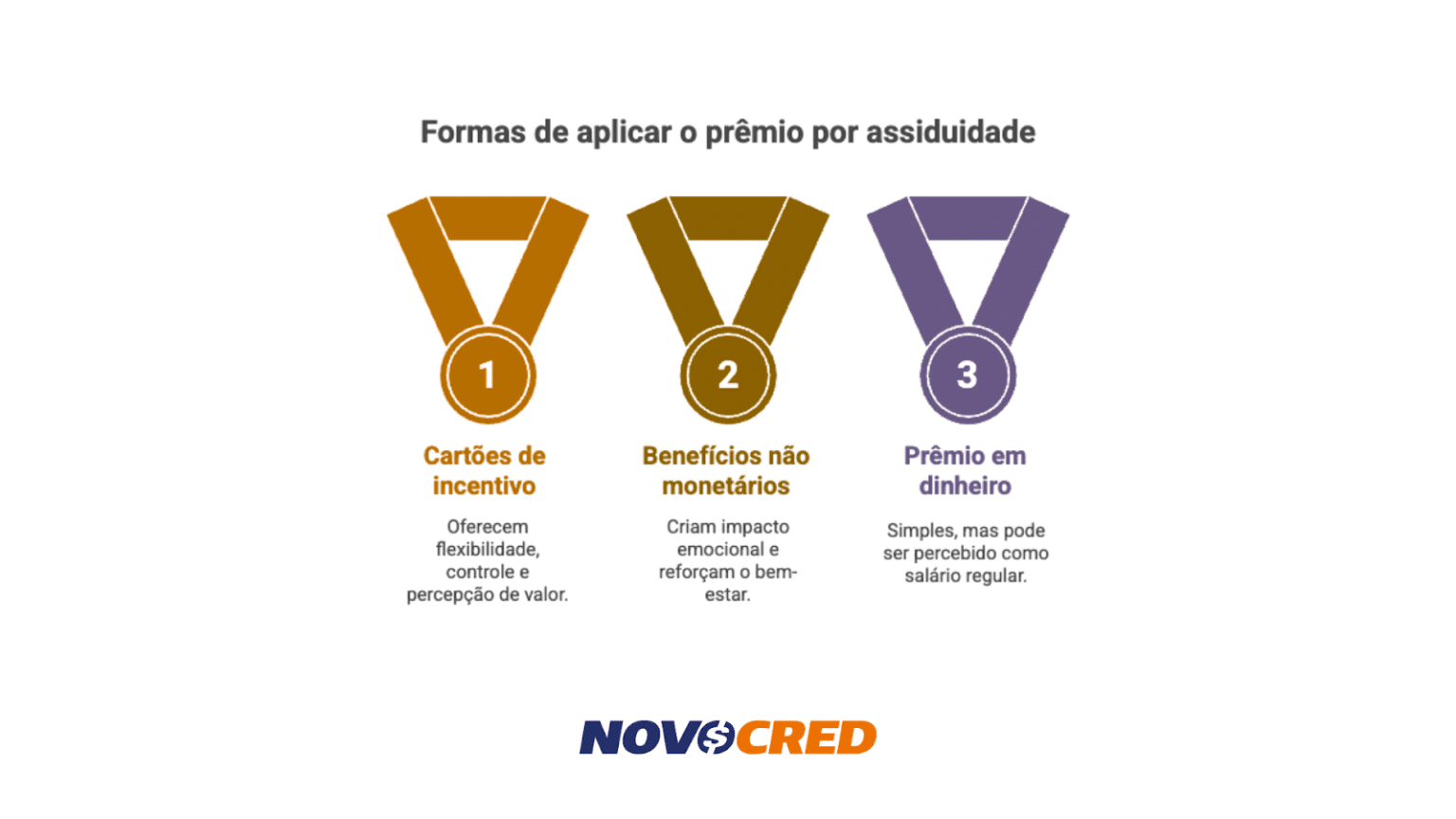 Prêmio por assiduidade: como aplicar e motivar sua equipe